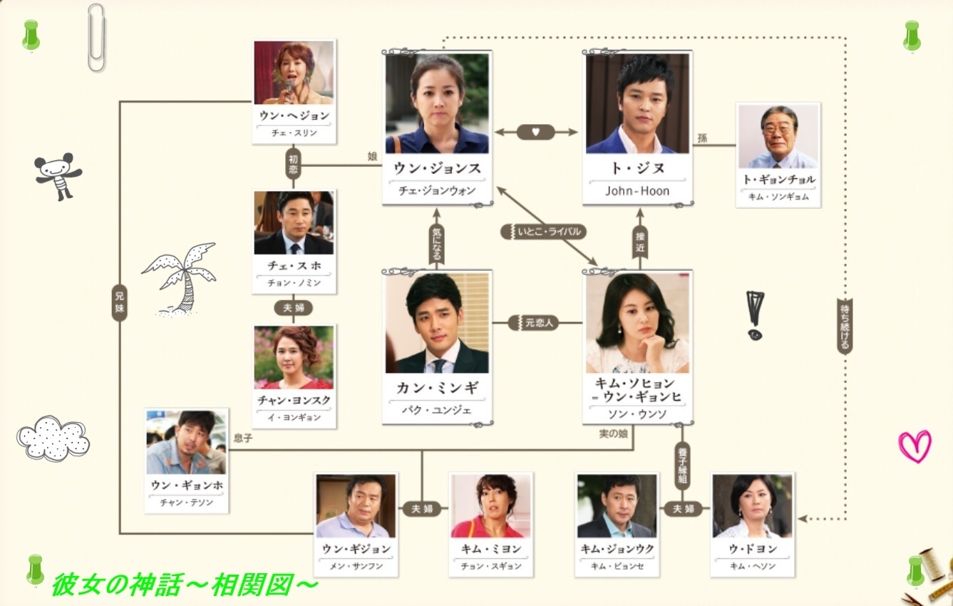 韓国ドラマ 彼女の神話 あらすじ 10話 12話 キャスト 最終回までネタバレ 韓国ドラマあらすじ速報 キャスト 相関図 視聴率 ネタバレ