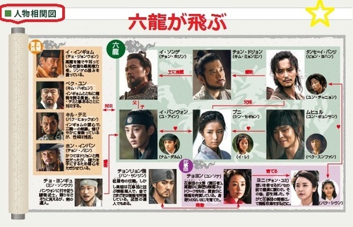 韓国ドラマ 六龍が飛ぶ あらすじ 13話 15話 相関図 最終回までネタバレ 韓国ドラマあらすじ速報 キャスト 相関図 視聴率 ネタバレ